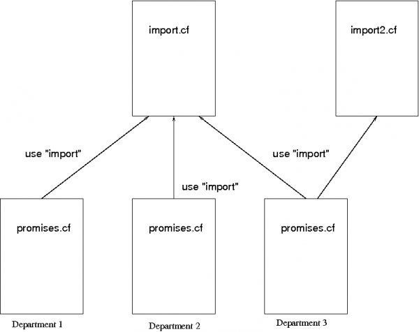 Multiple inheritance can lead to incorrect expectations