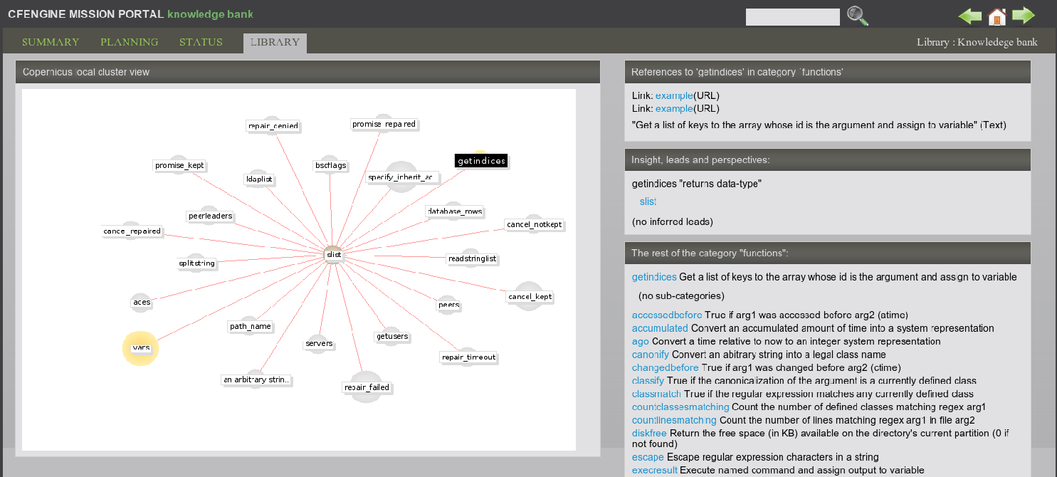 Topic map