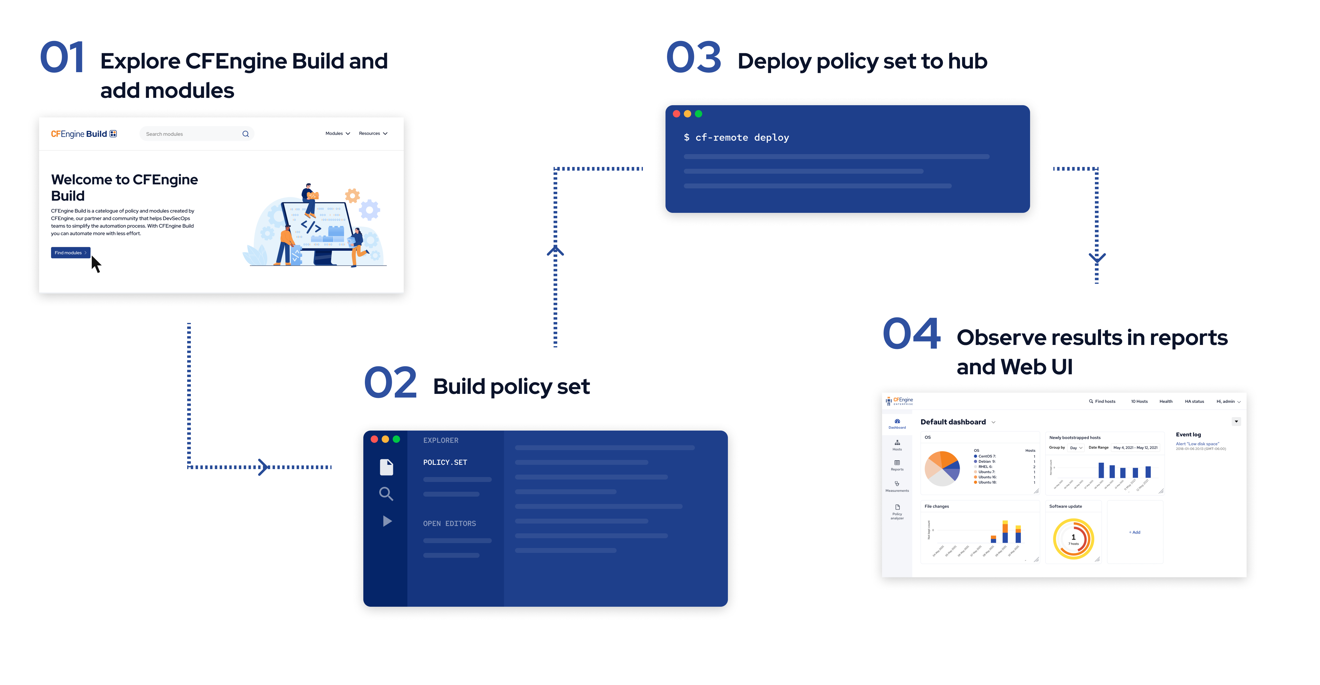 Adding modules - CFEngine 3.27 docs
